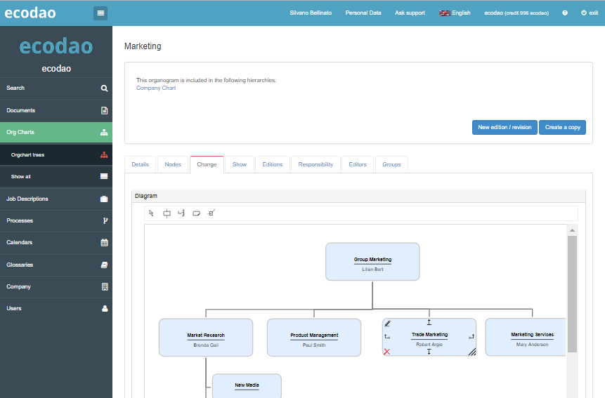 Software Company Org Chart